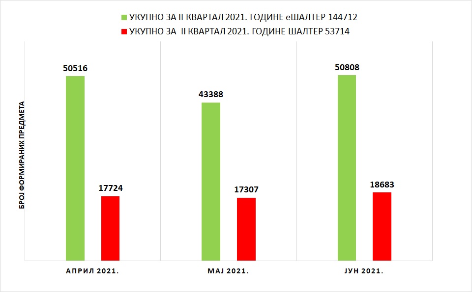 /content/pages/onama/статистика/2021/07 jul/Grafik 1 - JUN2021.JPG